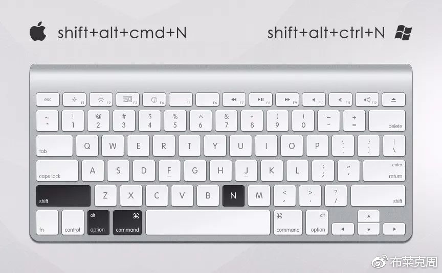 ps摄影常用快捷键是哪个,ps快捷键摄影