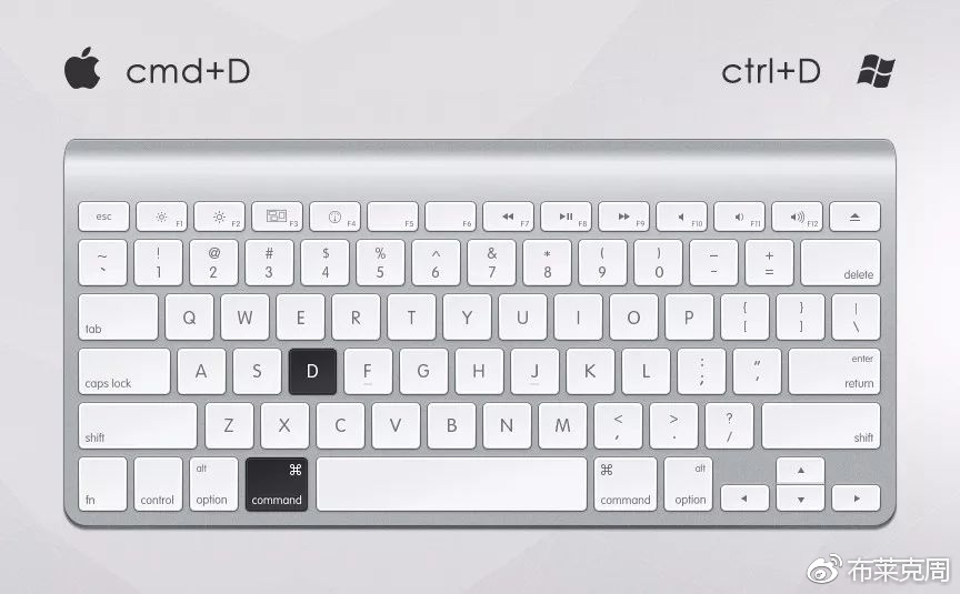 ps摄影常用快捷键是哪个,ps快捷键摄影