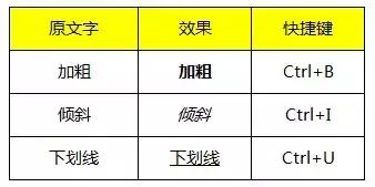 win10excel表格切换窗口快捷键,excel表格快捷键填充一样的数字