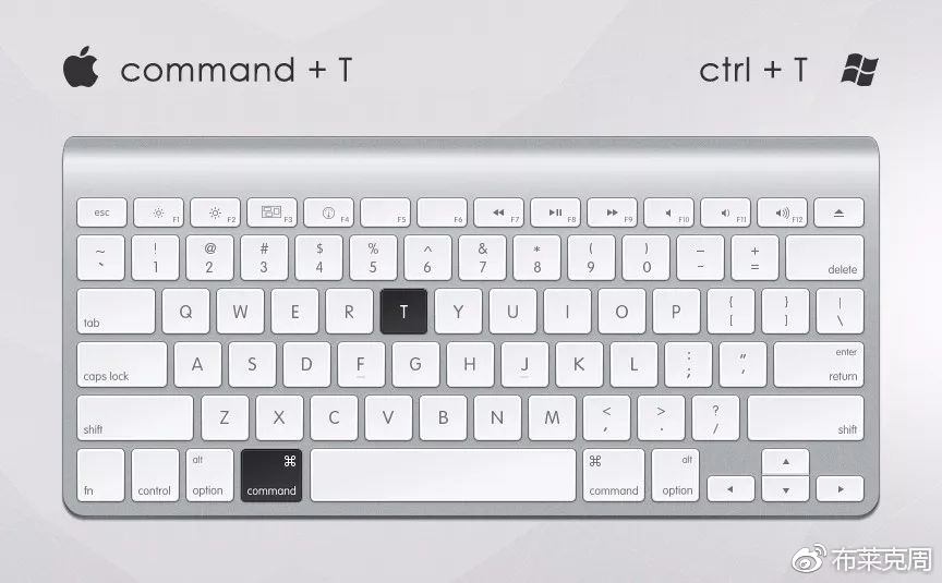 ps摄影常用快捷键是哪个,ps快捷键摄影