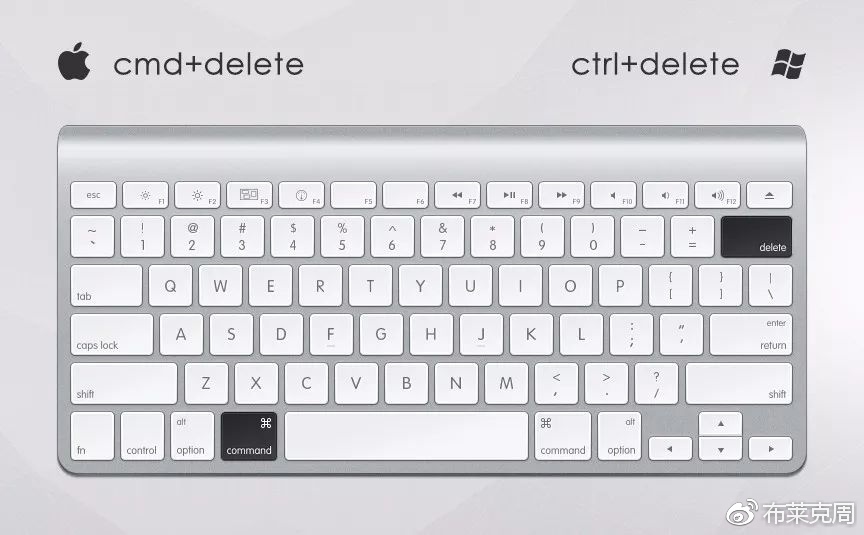 ps摄影常用快捷键是哪个,ps快捷键摄影