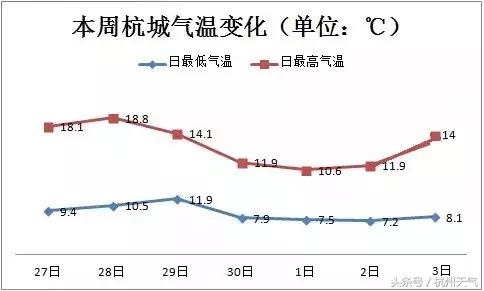 颤抖吧杭州人！冷空气驾到，memorecool准备好