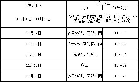 吃土季节又到来,吃土的日子即将开始