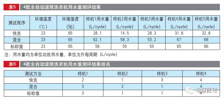 全自动小型滚筒洗衣机测评,十大公认最好用的滚筒洗衣机