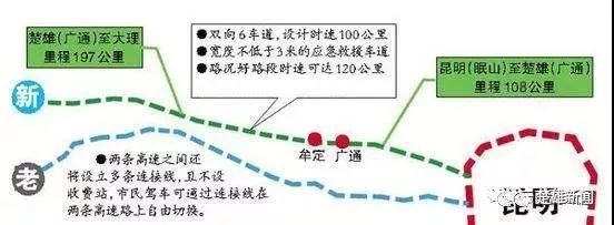 昆楚高速和杭瑞高速,昆楚高速复线春节期间通车吗