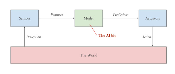 关于ai你需要了解的四个实情,关于ai的深度思考