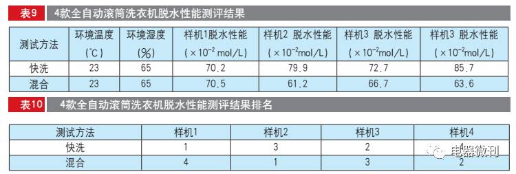 全自动小型滚筒洗衣机测评,十大公认最好用的滚筒洗衣机