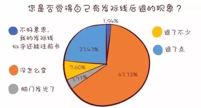 养生朋克版,养生朋克是什么