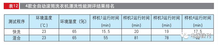 全自动小型滚筒洗衣机测评,十大公认最好用的滚筒洗衣机