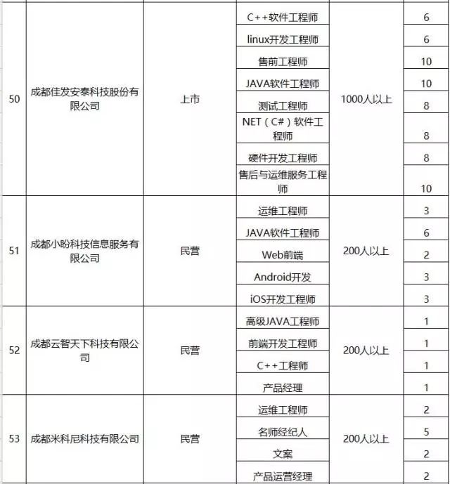 成都高新区招聘会,成都高新区招聘官网