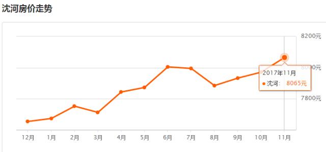 沈阳2011年房价,沈阳房价2024年最新房价对比