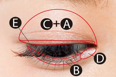 各种眼型适合的眼妆教程,倒三角眼妆适合哪种眼型
