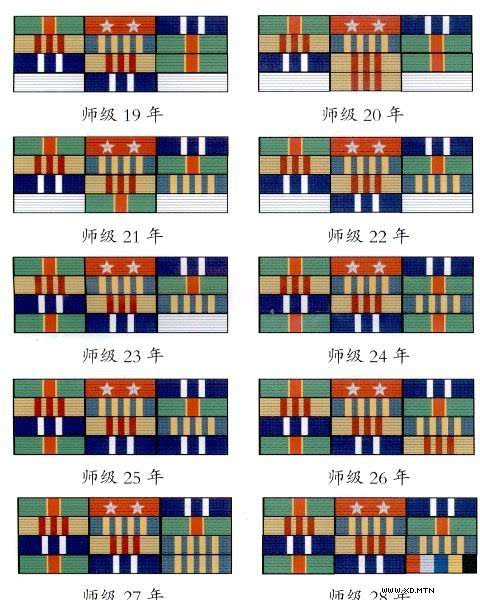 中国人民解放军现行军官军衔分类,解放军军官的军衔与职务