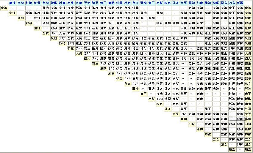 真正的女神转生任务,女神转生和真女神转生区别