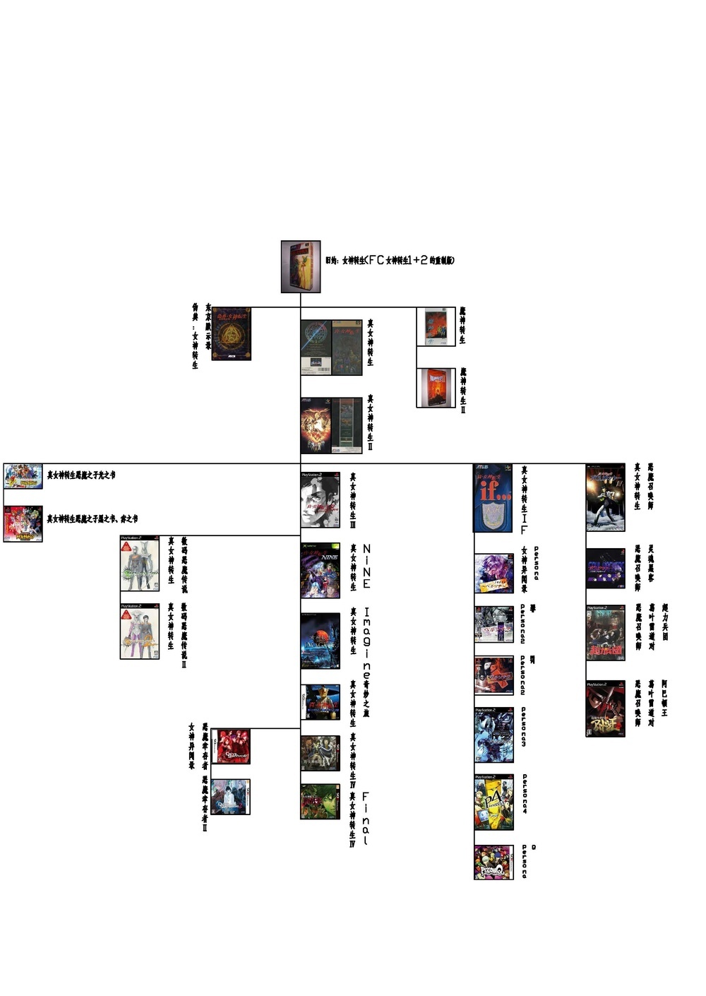 真正的女神转生任务,女神转生和真女神转生区别
