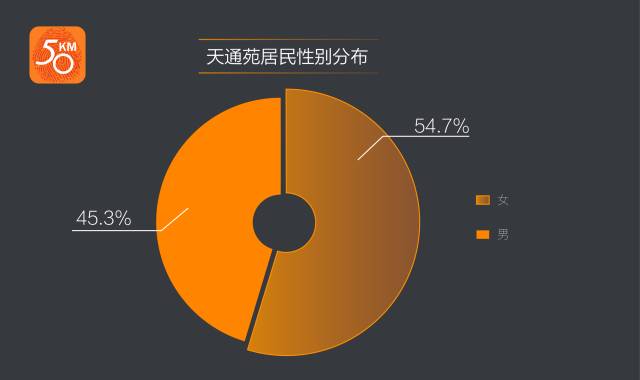 亚洲最大的社区前十名,亚洲最大的生活社区