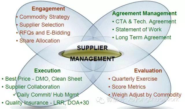 供应链战略案例,供应链普惠优秀案例