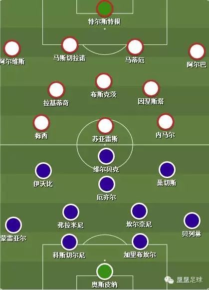 巴萨传控vs皇马反击,巴萨传控纪录片6集