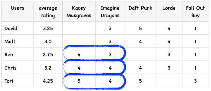 数据挖掘对大数据的帮助,面向程序员的数据挖掘指南