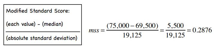 数据挖掘对大数据的帮助,面向程序员的数据挖掘指南