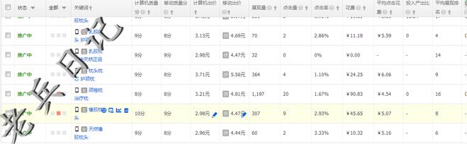 直通车关键词调整技巧,如何快速提高直通车关键词质量分