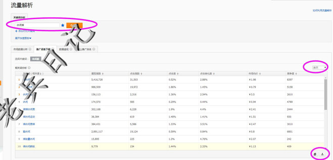 直通车关键词调整技巧,如何快速提高直通车关键词质量分