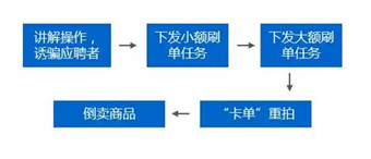 网络兼职警惕骗局,网络兼职被骗的钱有可能被追回吗