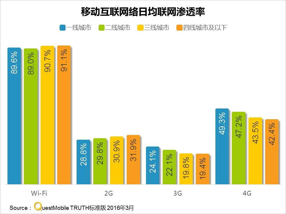 questmobile官网,questmobile数据来源