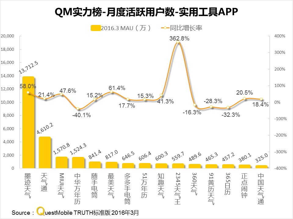 questmobile官网,questmobile数据来源