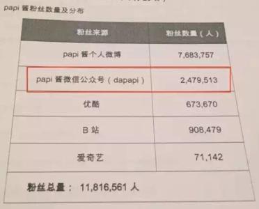 papi酱为什么突然不火了,papi酱为什么反击后会发生争议