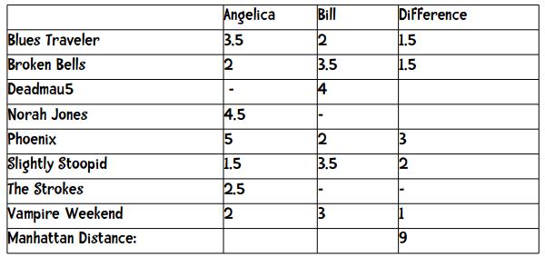 数据挖掘对大数据的帮助,面向程序员的数据挖掘指南