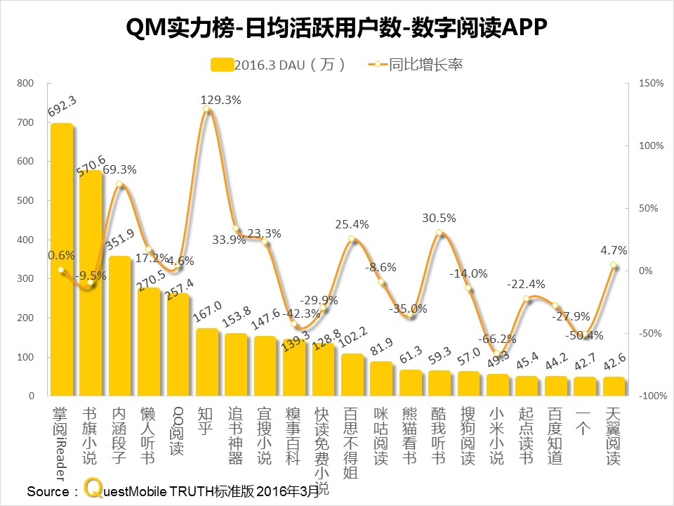 questmobile官网,questmobile数据来源