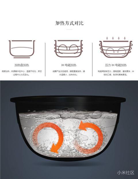 小米智能电压力锅怎么样,小米2.5升智能压力锅质量如何