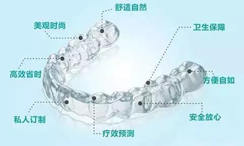 美丽刻隐形矫正怎么样,隐形矫正牙齿视频教程
