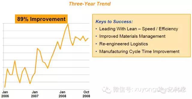 供应链战略案例,供应链普惠优秀案例