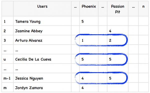 数据挖掘对大数据的帮助,面向程序员的数据挖掘指南
