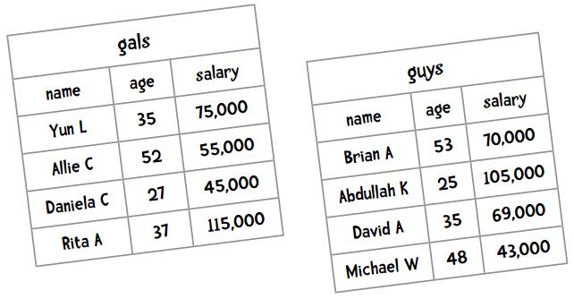 数据挖掘对大数据的帮助,面向程序员的数据挖掘指南