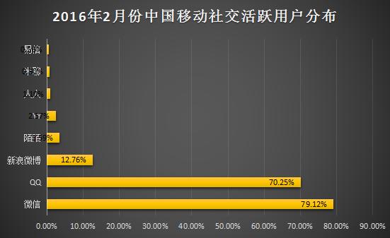 欧界：微信、QQ如此强大?让马化腾从像陪聊到亿万富豪