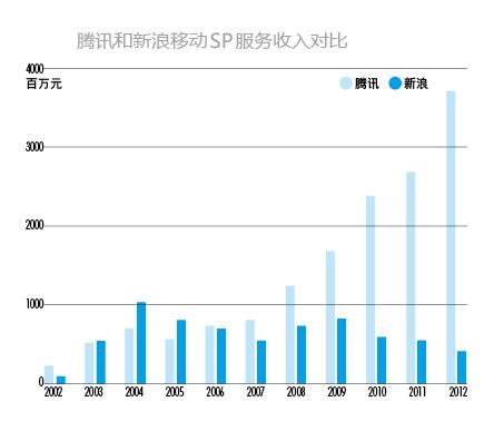 欧界：微信、QQ如此强大?让马化腾从像陪聊到亿万富豪