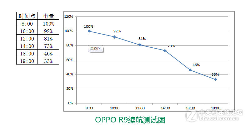 oppor9测评讲解,oppor9体验感超好