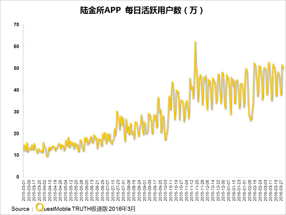 questmobile官网,questmobile数据来源