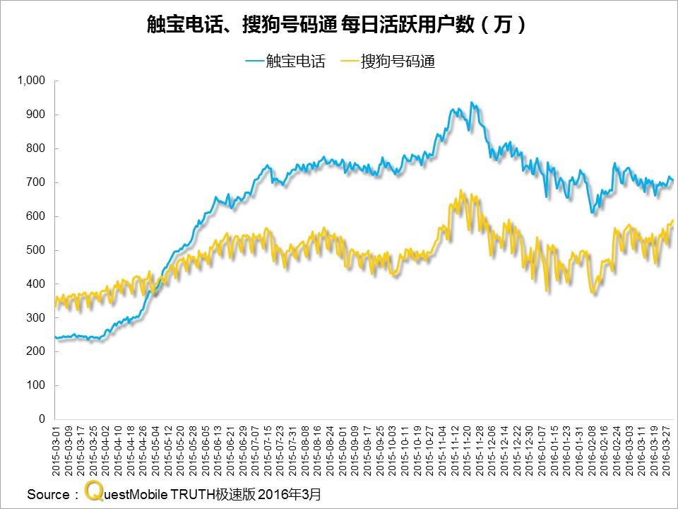 questmobile官网,questmobile数据来源