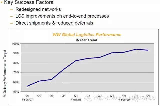 供应链战略案例,供应链普惠优秀案例