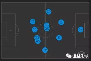巴萨传控vs皇马反击,巴萨传控纪录片6集