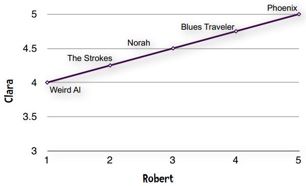 数据挖掘对大数据的帮助,面向程序员的数据挖掘指南