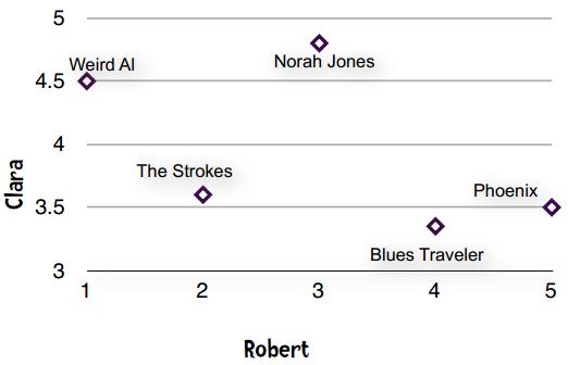 数据挖掘对大数据的帮助,面向程序员的数据挖掘指南