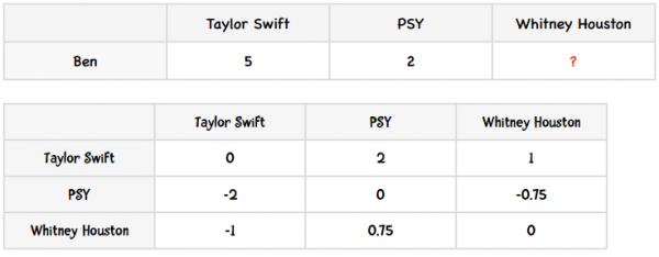 数据挖掘对大数据的帮助,面向程序员的数据挖掘指南