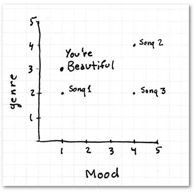 数据挖掘对大数据的帮助,面向程序员的数据挖掘指南