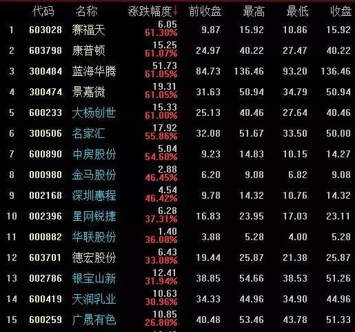 2019年十大牛熊股盘点,2023年十大牛熊股