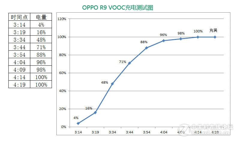 oppor9测评讲解,oppor9体验感超好